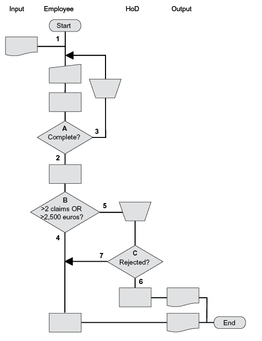 Simplified reproduction of the process diagram
