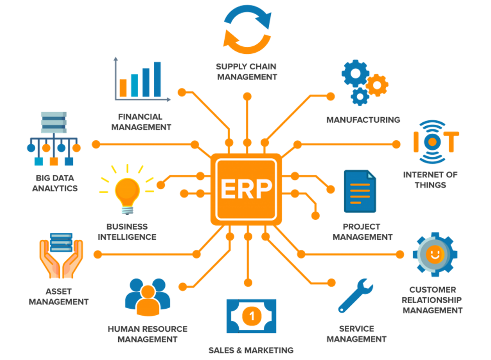 Standard ERP-functionalities 