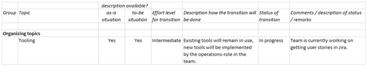 Example - Transition from one to another IT delivery model 